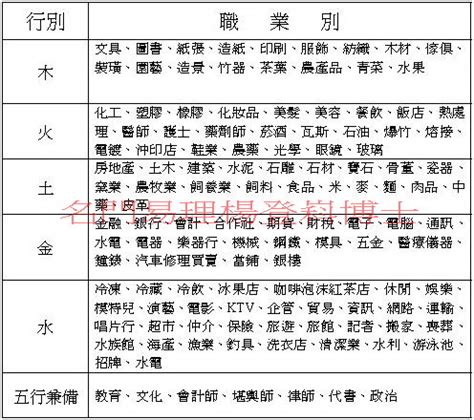 醫院 五行|八字五行職業分類表